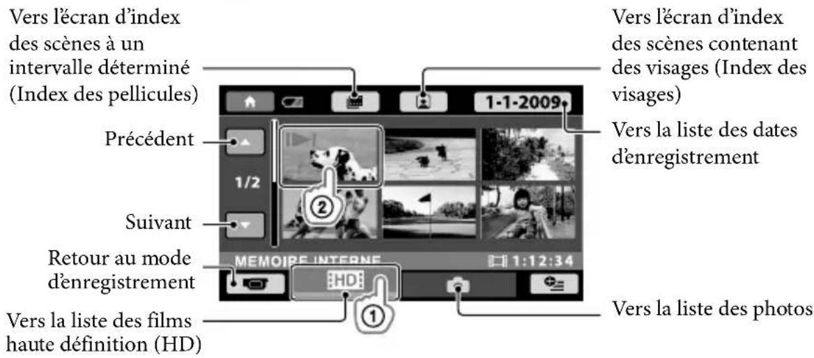 SONY Handycam HDRCX100B - Appuyez sur l'onglet HD (ou 1) le film de votrechoix (2). - 1