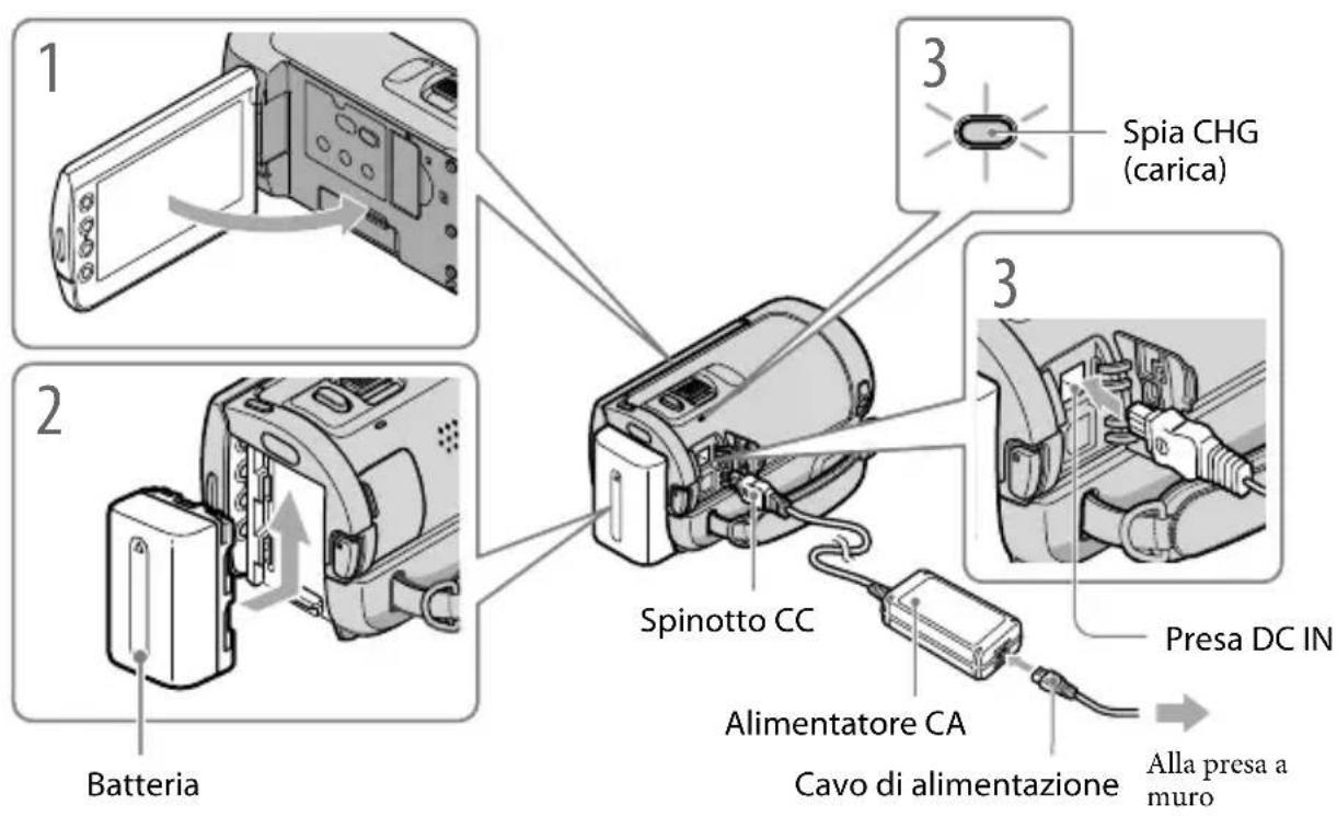 SONY Handycam HDRCX100B - Punto 1: Carica della batteria - 1