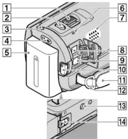 SONY Handycam HDRCX100B - Éléments et commandes - 4