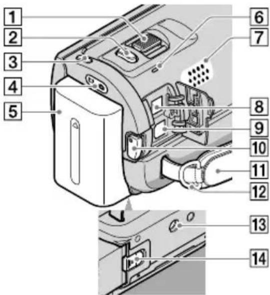 SONY Handycam HDRCX100B - Partie comandi - 4