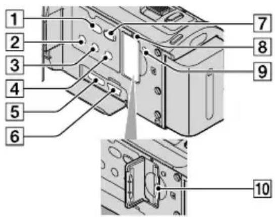 SONY Handycam HDRCX100B - Onderdelen en bedieningselementen - 3