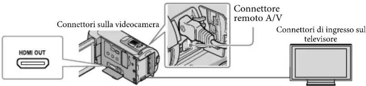 SONY Handycam HDRCX100B - Collegare la videocamera e il tevisore facendo riferimento a [GUIDA COLLEG.TV]. - 2