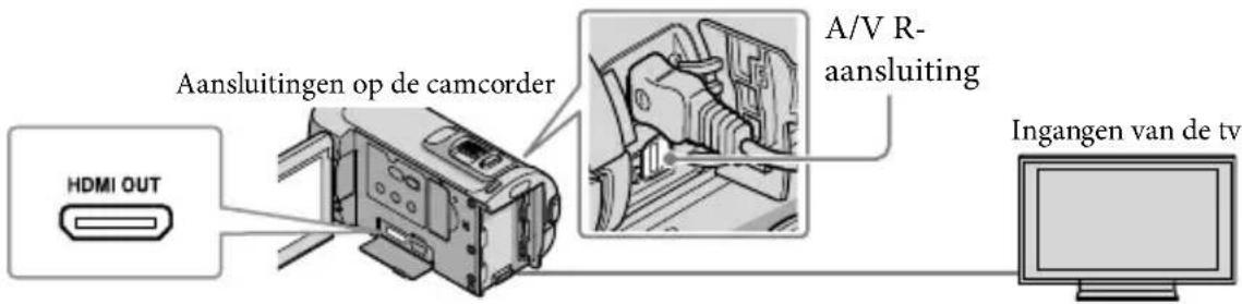 SONY Handycam HDRCX100B - Raadpleeg [TV-AANSLUITGIDS] voor het aansluten van uw camcorder op de tevisie. - 2