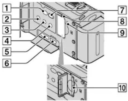 SONY Handycam HDRCX100B - Partie comandi - 3