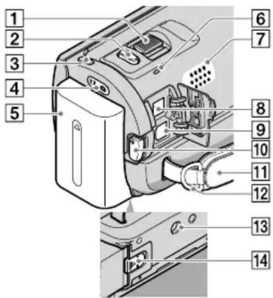 SONY Handycam HDRCX100B - Teile und Bedienelemente - 4