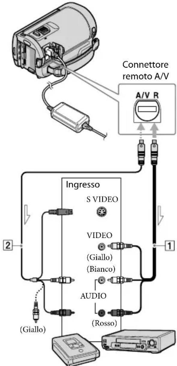 SONY Handycam HDRCX100B - Creare un disco con qualità di imagine a definizione standard (SD) con un registraratore o altri dispositivi. - 1