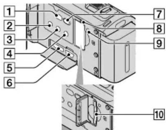 SONY Handycam HDRCX100B - Éléments et commandes - 3