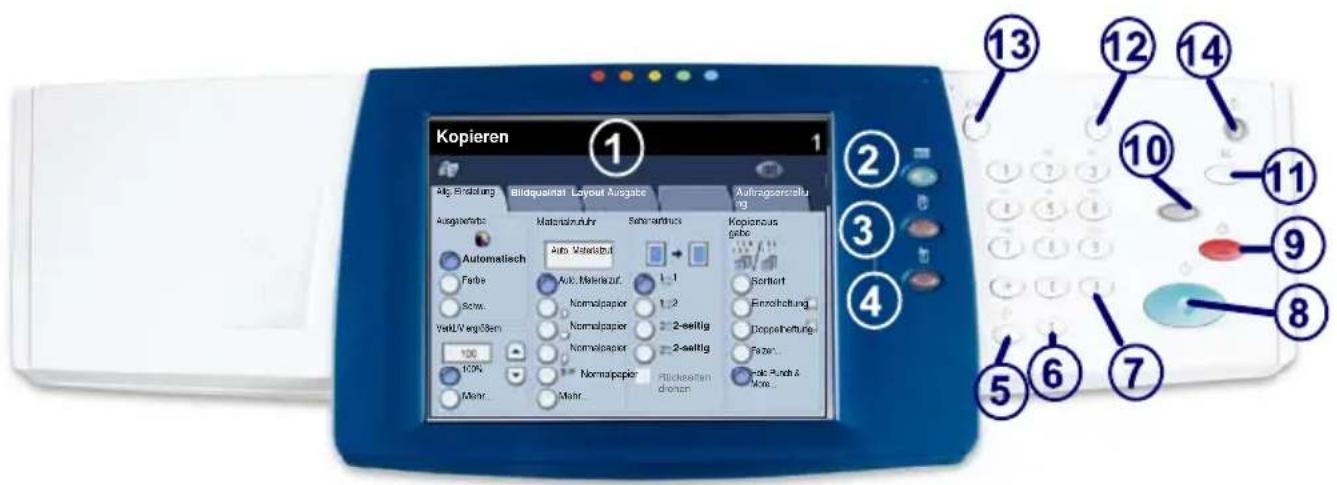 XEROX WorkCentre 7228V FX - Steuerpult - 1