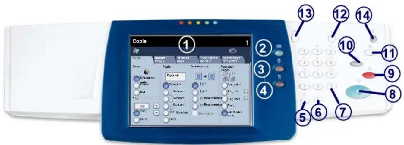 XEROX WorkCentre 7235V FH - Panneau de commande - 1