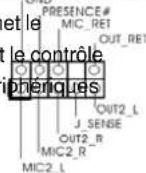 ASROCK P55M Pro - En-têtes et Connecteurs sur Carte2.8 En-têtes et Connecteurs sur Carte - 11