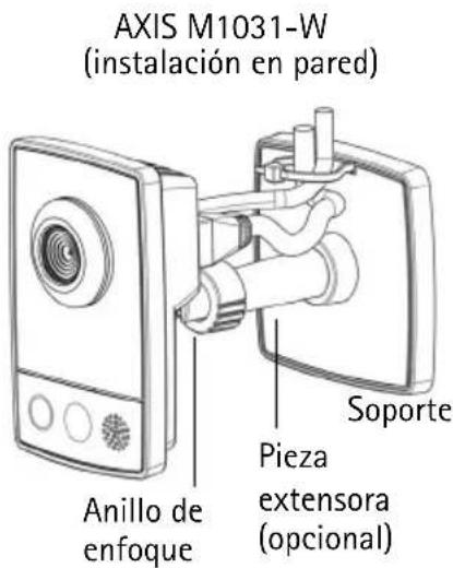 AXIS M1031 - Conexión de los cables - 1