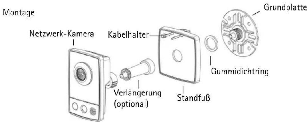 AXIS M1031 - Hardwareübersicht - 3