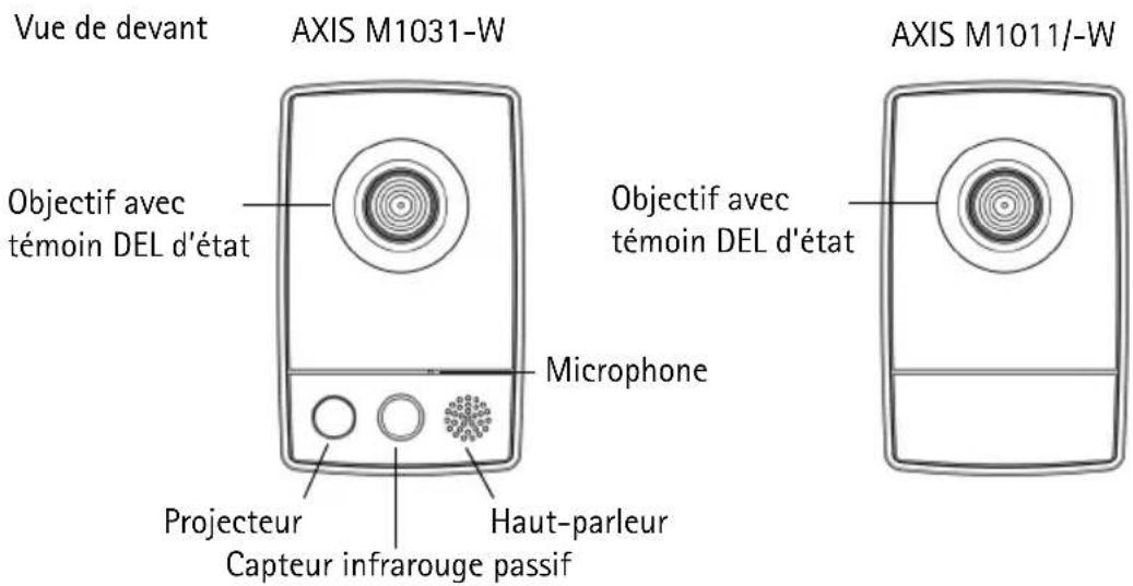 AXIS M1031 - Vue d'ensemble du matériel - 1