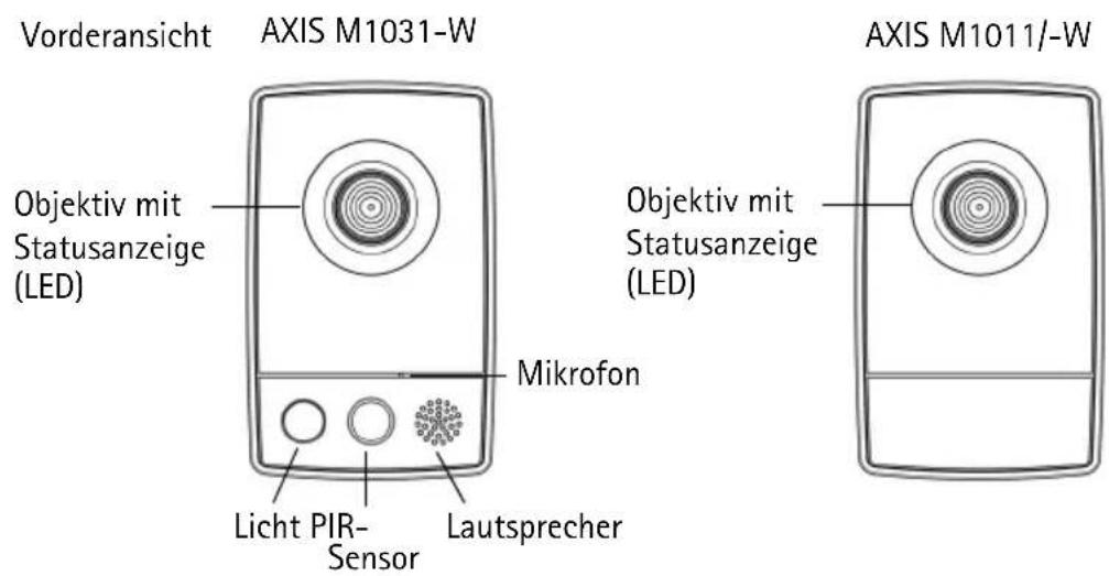 AXIS M1031 - Hardwareübersicht - 1