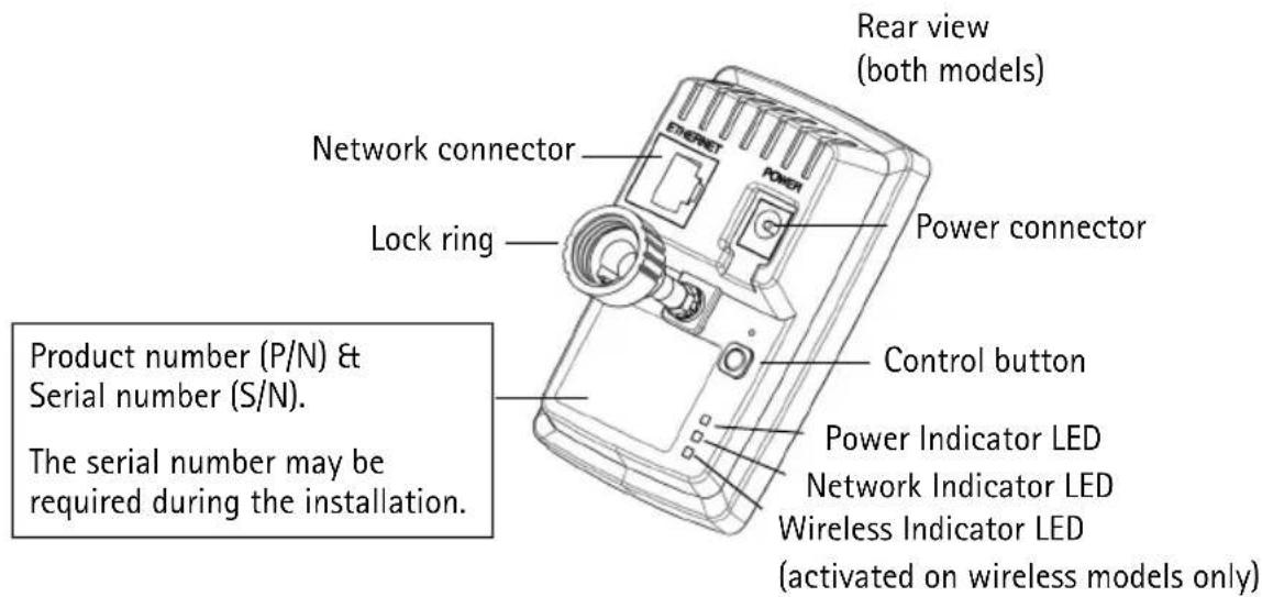 AXIS M1031 - Hardware overview - 2