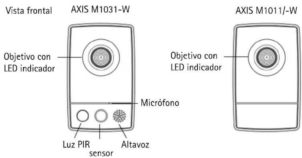 AXIS M1031 - Presentación del hardware - 1