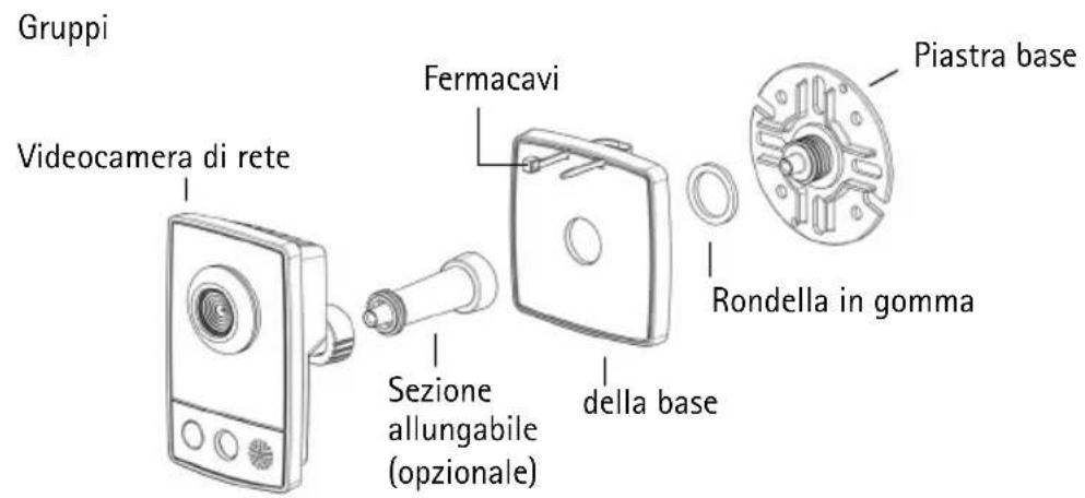 AXIS M1031 - Panorama dell'hardware - 3