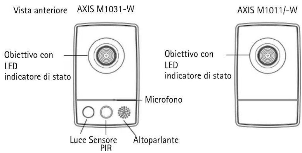 AXIS M1031 - Panorama dell'hardware - 1