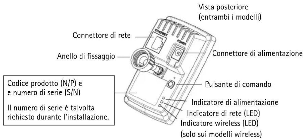 AXIS M1031 - Panorama dell'hardware - 2