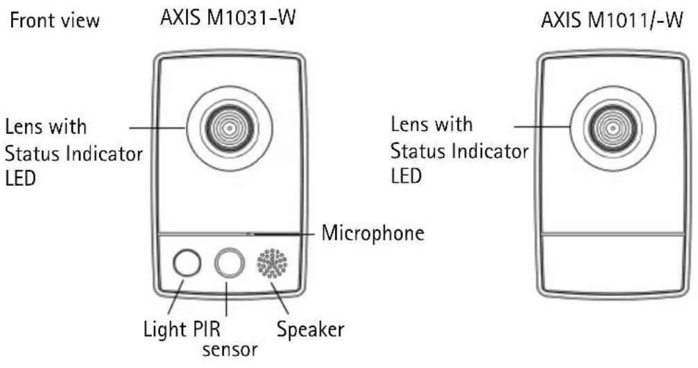 AXIS M1031 - Hardware overview - 1