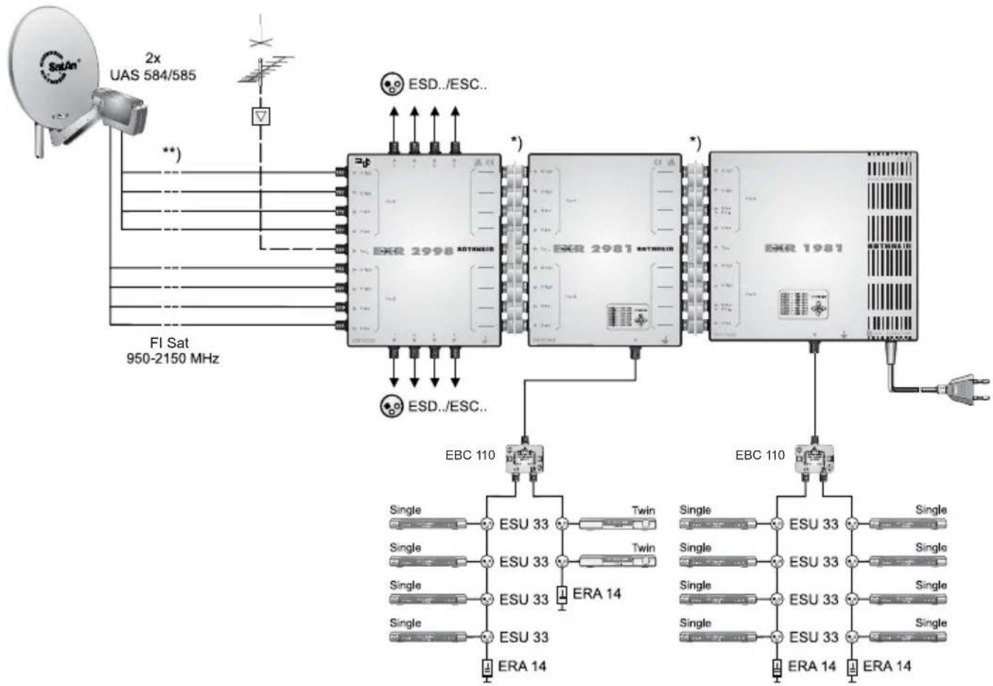 KATHREIN EXR 2981 - Remarques - 2