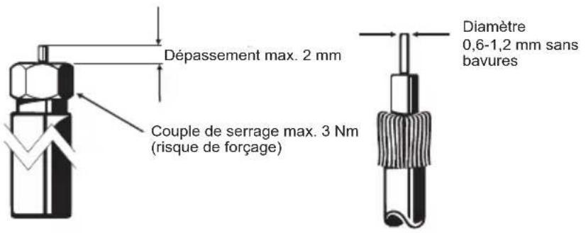 KATHREIN EXR 2981 - Attention : - 2