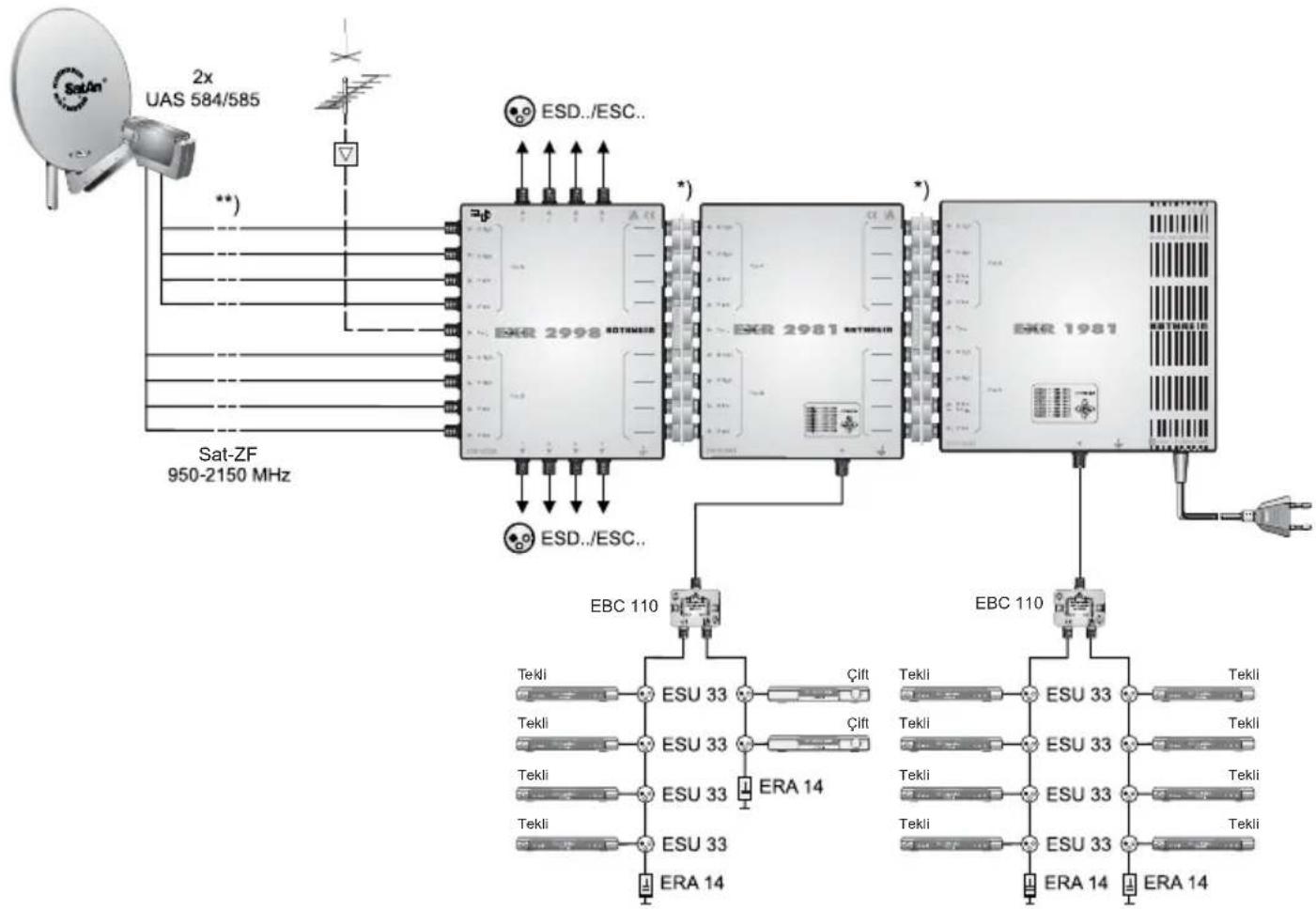 KATHREIN EXR 2981 - Sistem Örneigi (Sembolik Çüzim) - 1
