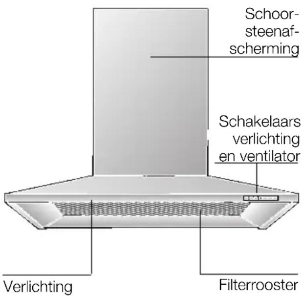 BOSCH DWW066850 - Beschrijving van het apparatus - 1