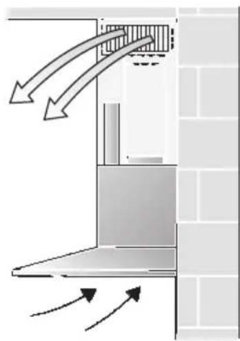 BOSCH DWW066850 - Funcao de circulação de ar - 1