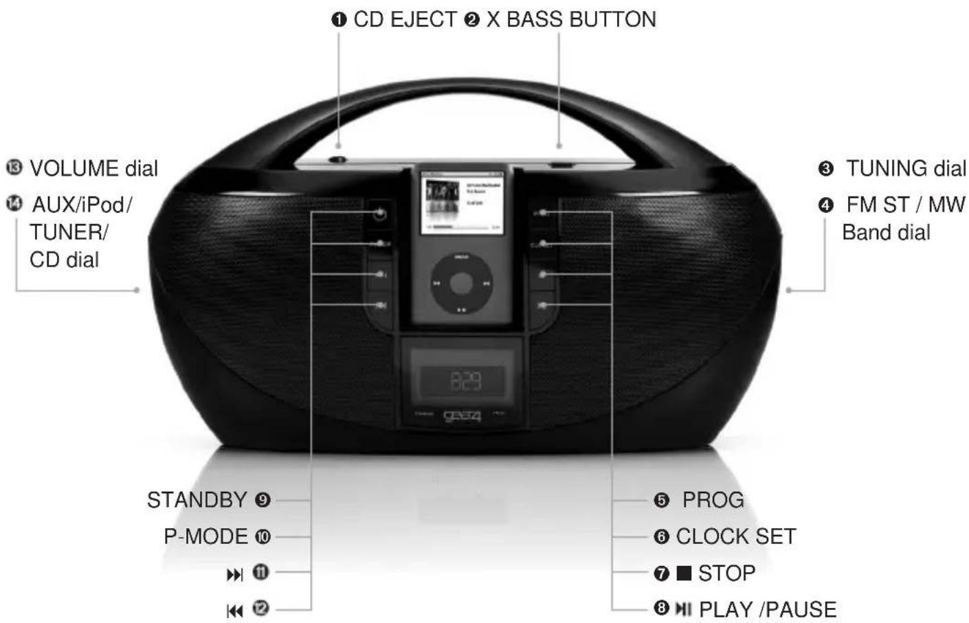 GEAR4 CDB50 - CDB-50 controls: - 1