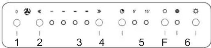 FAGOR 3CFT9 BRS X - Attention! - 1