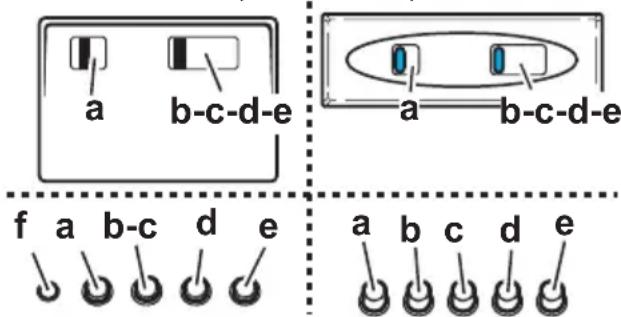 FAGOR 3CFT9 BRS X - Fonctionnement – Modèle avec Tableau poussoirs - 2