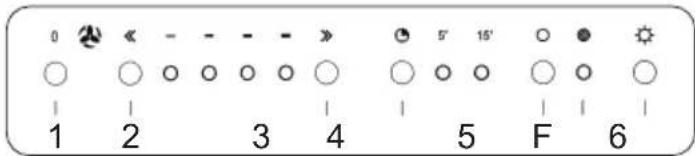 FAGOR 3CFT9 BRS X - Funzionamento - Modello elettronico a 6 tasti - 1