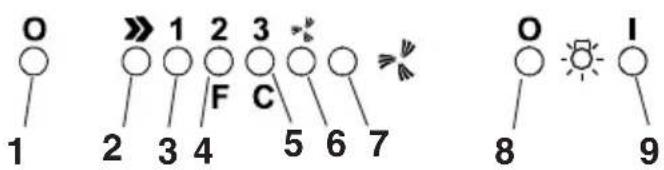 FAGOR 3CFT9 BRS X - Funcionamento - Modelo com display - 2
