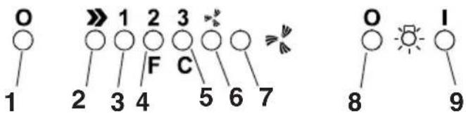 FAGOR 3CFT9 BRS X - Achtung! - 2