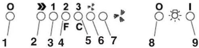 FAGOR 3CFT9 BRS X - Fungování - Elektronický model o 5 tlačítcích - 1