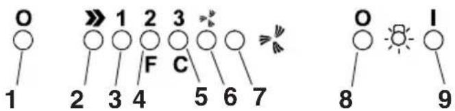 FAGOR 3CFT9 BRS X - Модель электронная 5-иклавишная - 1