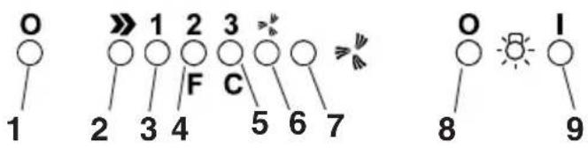 FAGOR 3CFT9 BRS X - Attentie! - 1