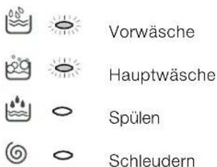INDESIT Maxi WIXL 85 (EX) - Laufende Programmphase: - 1