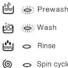INDESIT Maxi WIXL 85 (EX) - Cycle phase under way: - 1