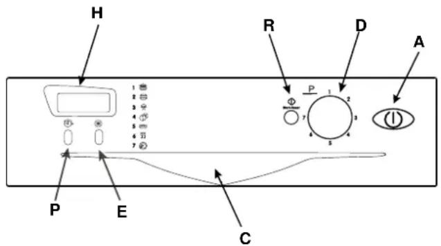 INDESIT IDE 45 S EU - Vue de près (tableau de bord) - 1