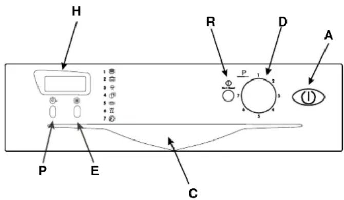 INDESIT IDE 45 S EU - Van dichtbij gezien (bedieningspaneel) - 1