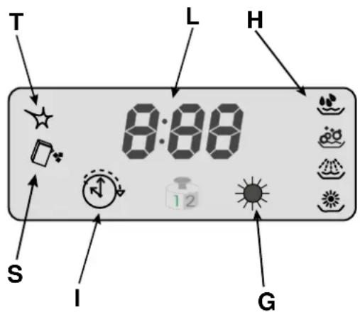 INDESIT IDE 45 S EU - Vue de près (tableau de bord) - 2