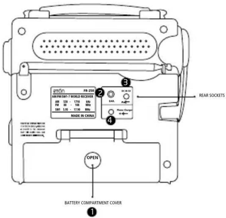 ETON FR250 - DIAGRAMA continuado - 1