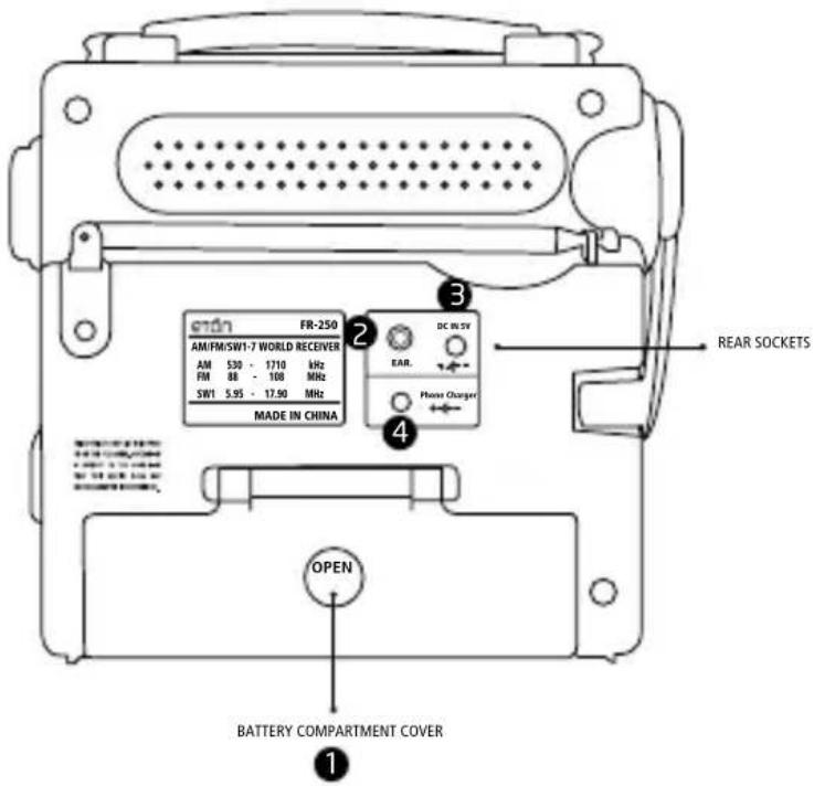 ETON FR250 - SCHEMA continuato - 1