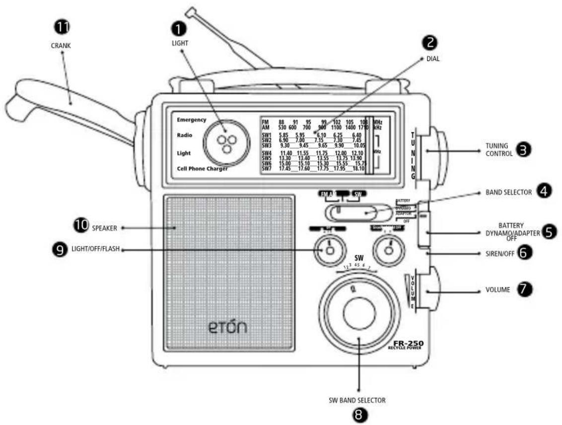 ETON FR250 - DIAGRAMA - 1