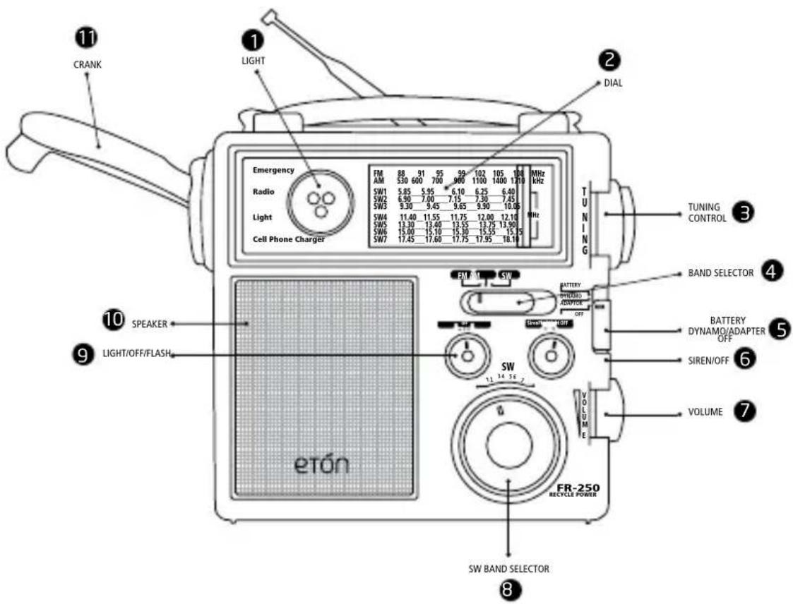ETON FR250 - DIAGRAMM - 1