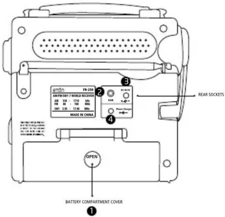 ETON FR250 - DIAGRAMS continued - 1