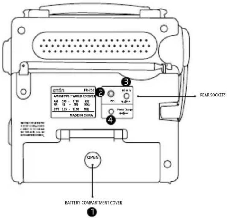 ETON FR250 - DIAGRAMMES continué - 1