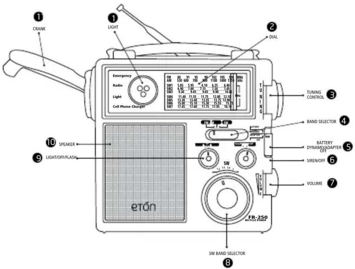 ETON FR250 - SCHEMA - 1